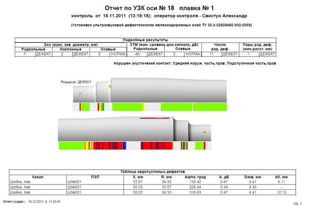 Протокол ультразвукового контроля с выявленным дефектом.