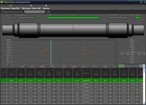 Просмотр результатов контроля на экране установки автоматизированного ультразвукового контроля осей САУЗК «ОСЬ-4»